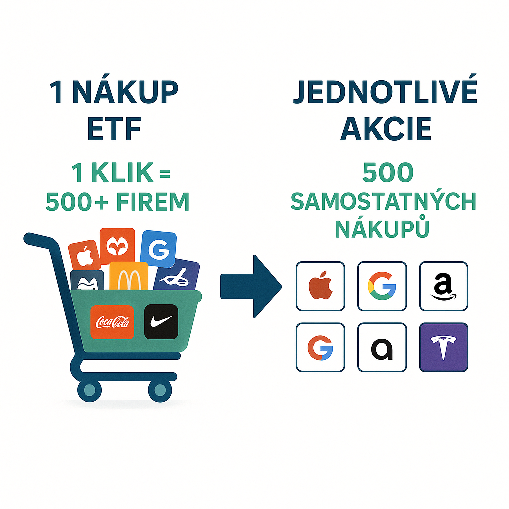 ETF košík vs jednotlivé akcie - srovnání investičních strategií